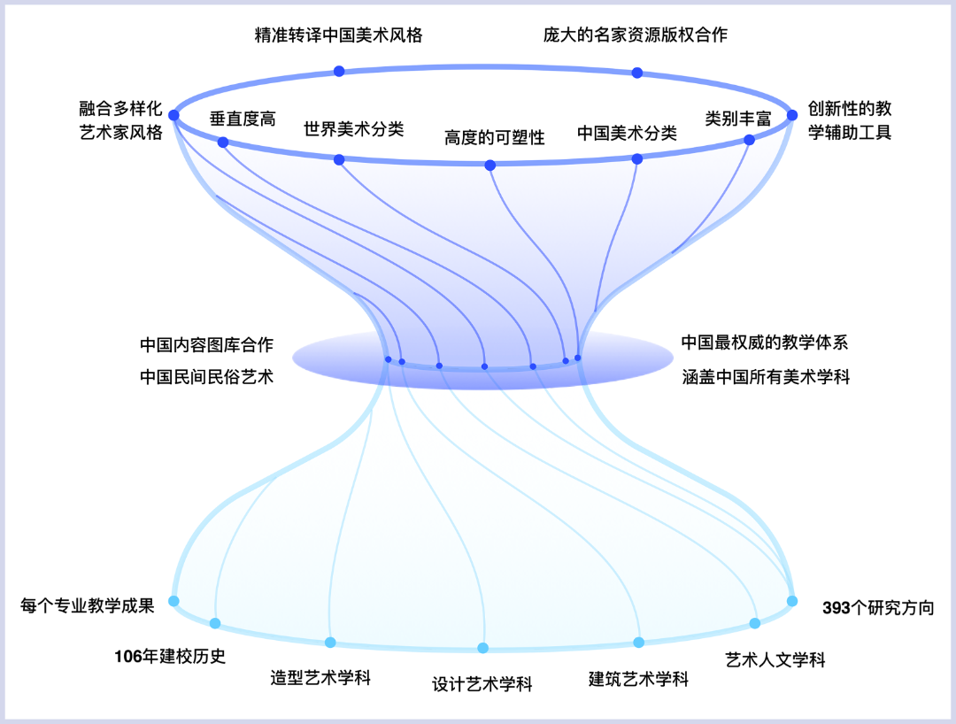 玄绘AI x 中央美院 人工智能开启艺术创作新时代 玄绘AI x 中央美院 人工智能开启艺术创作新时代